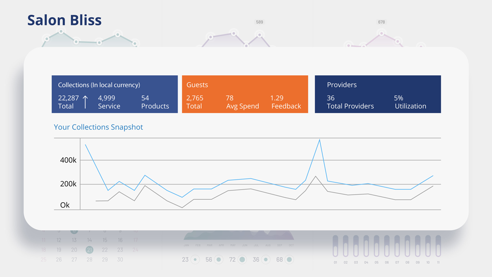 Reporting & Analytics